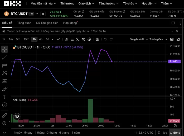 Thị trường tiền số hôm nay, 24-3: Tín hiệu đảo chiều hay “bẫy tăng giá”? - Ảnh 1.