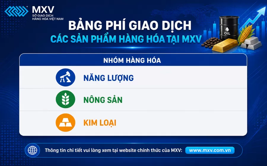 BẢNG PHÍ GIAO DỊCH CÁC SẢN PHẨM HÀNG HÓA TẠI MXV