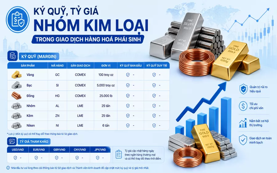 KÝ QUỸ GIAO DỊCH LIÊN KỲ HẠN MẶT HÀNG KIM LOẠI LME