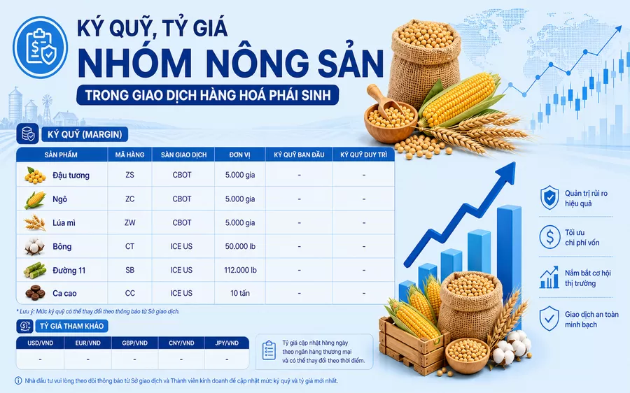 KÝ QUỸ GIAO DỊCH LIÊN KỲ HẠN MẶT HÀNG NÔNG SẢN