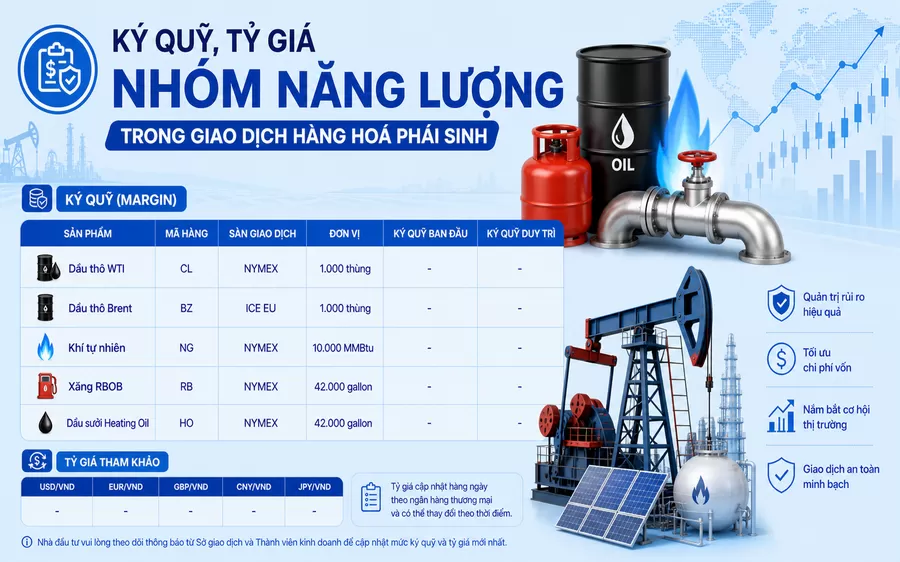 KÝ QUỸ GIAO DỊCH LIÊN KỲ HẠN MẶT HÀNG DẦU THÔ